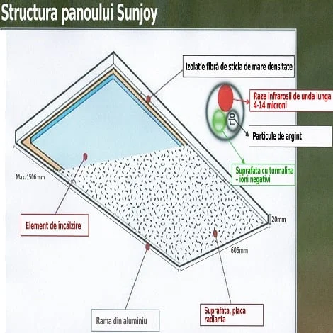 Structura la panouri radiante Sunjoy 470