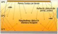 pret panouri radiante infrarosu Sunjoy